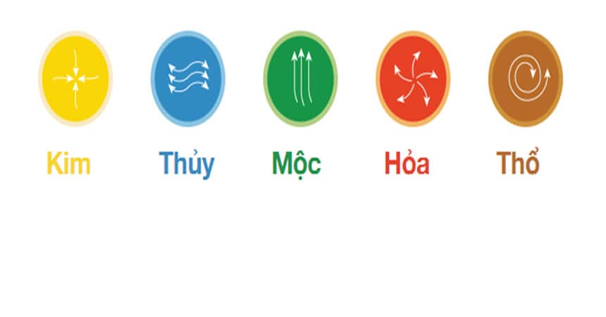 mệnh kim mộc thủy hỏa