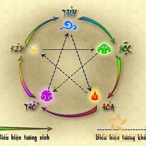 menh-sa-tho Bước 1: Lựa chọn vòng phong thủy hợp mệnh