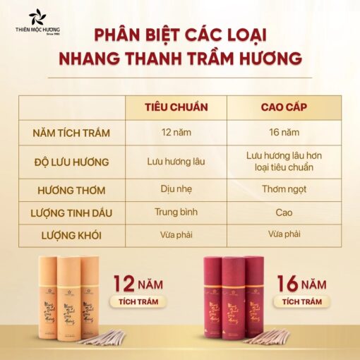 Alternative view of Nhang Thanh Trầm Hương Cao Cấp 16 năm – Hộp 40 thanh