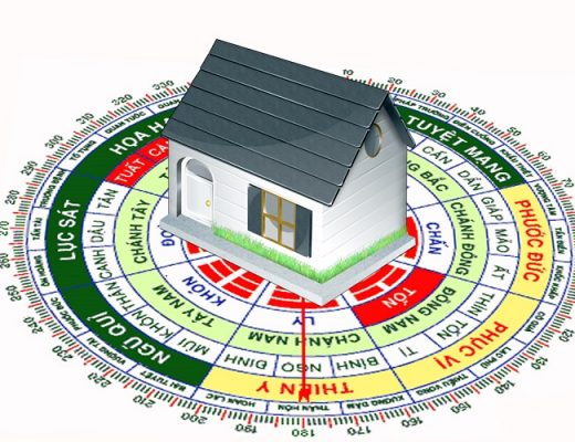 phong thuỷ bát trạch