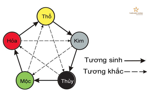 da-phong-thuy-menh-tho màu đá phong thủy cho mệnh hỏa