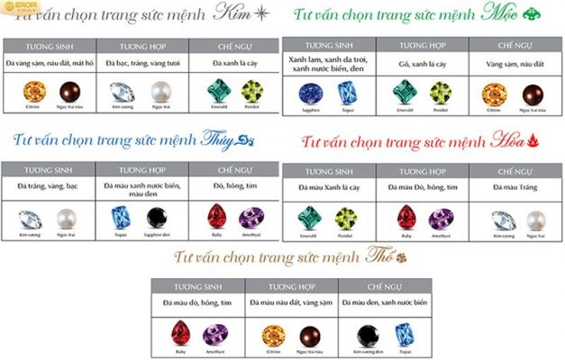 Lựa chọn trang sức đá quý theo mệnh