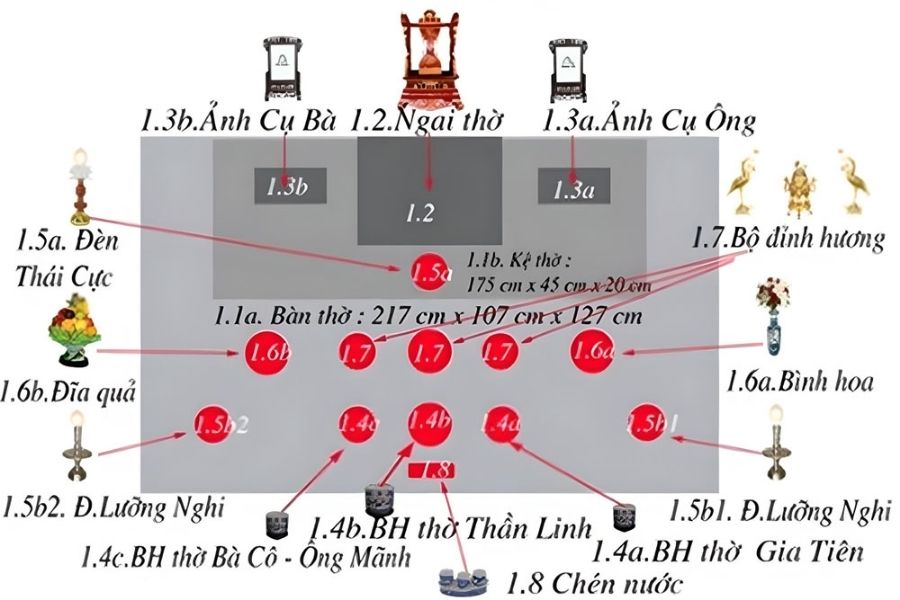 sap-xep-ban-tho-gia-tien-dung-cach
